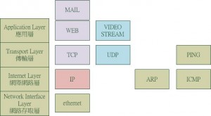 tcpip_model