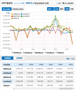 2454_營業現金流
